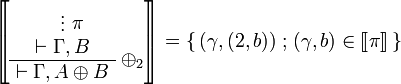 
\sem{
\AxRule{}
\VdotsRule{ \pi }{ \vdash \Gamma, B }
\LabelRule{ \plus_2 }
\UnaRule{ \vdash \Gamma, A \plus B }
\DisplayProof} = \set{(\gamma,(2,b))}{(\gamma,b)\in\sem\pi}
