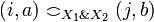 (i, a)\coh_{X_1\with X_2}(j, b)