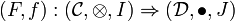 
(F,f):(\mathcal{C},\tens,I)\Rightarrow(\mathcal{D},\bullet,J)
