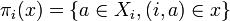 \pi_i(x) = \{a\in X_i, (i, a)\in x\}