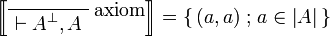 \sem{
\LabelRule{ \rulename{axiom} }
\NulRule{ \vdash A\orth, A }
\DisplayProof}=\set{(a,a)}{a\in\web A}
